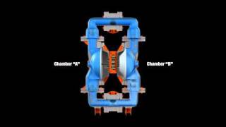 Wilden  How AirOperated DoubleDiaphram Pumps Work [upl. by Neela383]