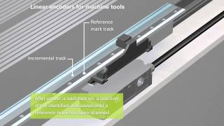 Linear Encoders for Machine Tools  EN [upl. by Lagas]