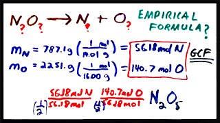 Empirical Formula from Experimental Data [upl. by Ifok196]