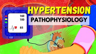 The Pathophysiology of Hypertension [upl. by Tsenrae]