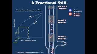 A Brief Introduction to Fractional Distillation [upl. by Berghoff765]