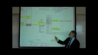 HEMATOLOGY PART 1 by Professor Finkwmv [upl. by Hteb]