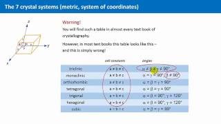 Unit 18  The Seven Crystal Systems [upl. by Norej]