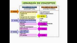 Técnica de síntesis [upl. by Anrat]