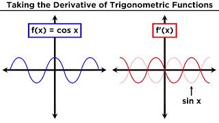 Derivatives of Trigonometric Functions [upl. by Nedla]