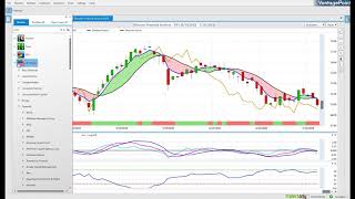 Does Vantage Point Software really work   Watch this [upl. by Ehudd568]