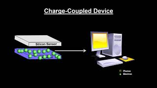 Classroom Aid  Charge Coupled Device CCD [upl. by Ahtivak622]