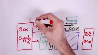 How LCD Liquid Crystal Display works  Easy explanation with diagram [upl. by Norman711]