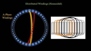 Motor Control From Scratch  Part3  Rotating Magnetic Field Explained [upl. by Einitsed]