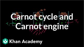 Carnot cycle and Carnot engine  Thermodynamics  Physics  Khan Academy [upl. by Husein]