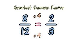 Simplifying Fractions [upl. by Camila]