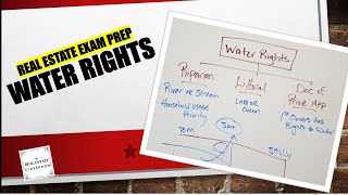 Water Rights  Real Estate Exam Prep Videos [upl. by Eikcim]