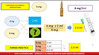 CALCULO DE DOSIS  AMPOLLAS  INYECTABLES ENDOVENOSO [upl. by Iives]