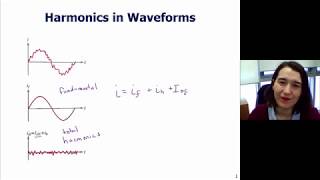 Harmonics and Total Harmonic Distortion THD [upl. by Poock]