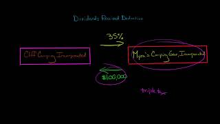 Dividends Received Deduction US Corporate Tax [upl. by Balfore]