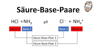 SäureBasePaare amp SäureBaseReaktion  Chemie Endlich Verstehen [upl. by Allie]