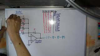 DAC Paralelo Convertidor DigitalAnalógico [upl. by Fari]