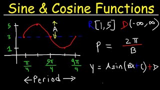 How To Graph Trigonometric Functions  Trigonometry [upl. by Htebarual750]