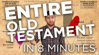 The Old Testament in 8 minutes [upl. by Ahsienot]