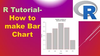 How to make Bar chart in R  RStudio [upl. by Rehpotsirhk]