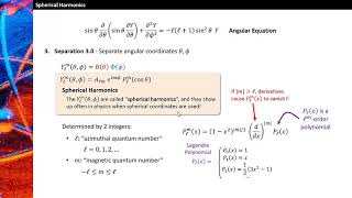 Introduction to Spherical Harmonics [upl. by Subocaj]