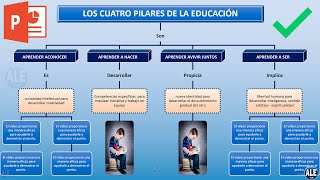 Como Hacer un Mapa Conceptual En Powerpoint [upl. by Pegg]