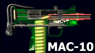 How a Ingram MAC10 Works  World Of Guns  Operation and Field Strip [upl. by Angeli]