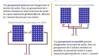 Caractéristiques dun panneau photovoltaïque [upl. by Sigler]