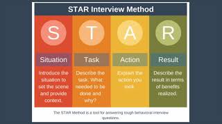 STAR Interview Method Explained [upl. by Linette509]