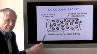 Gas Chromatography Part 1 General Introduction [upl. by Bernt]