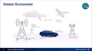 Exploring EMC Basics amp Standards April 8 2021 [upl. by Nodal]