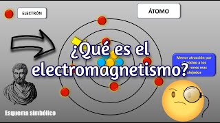 PRINCIPIOS DEL ELECTROMAGNETISMO [upl. by Aiak853]