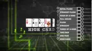 How To Play Poker  Texas Holdem Poker For Beginners  PokerStars [upl. by Suiremed]