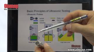 Basic Principle of Ultrasonic Testing [upl. by Avelin151]