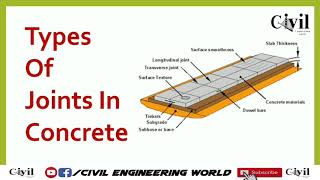 Types of Joints in Concrete [upl. by Reinhart68]