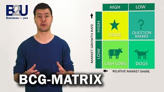 BCG Matrix GrowthShare Matrix EXPLAINED  B2U  Business To You [upl. by Ahsekat956]