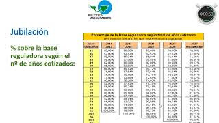 Jubilacion 8 Calculo pension jubilacion [upl. by Pfeffer]