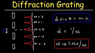 Diffraction Grating Problems  Physics [upl. by Ecile]