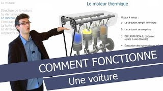 Comment fonctionne une voiture pour résumer [upl. by Sakul]