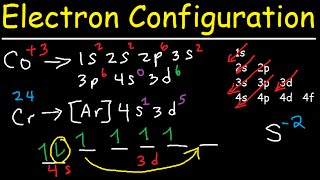 Electron Configuration  Quick Review [upl. by Ednutey929]