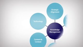 Knowledge Management [upl. by Libre]