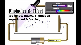 Photoelectric Effect  Photoelectric Effect Experiment Work Function PhET Simulations Phet Sims [upl. by Aned]