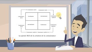 Le modèle Nonaka la captation des savoirs [upl. by Gratt479]