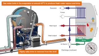 Single stage desalination freshwater generator  Wartsila [upl. by Attenov]