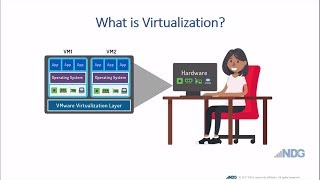 What is Virtualization [upl. by Ecnal]