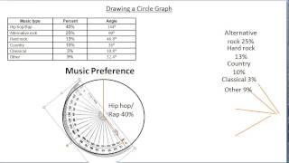 Drawing a Circle Graph [upl. by Davine]