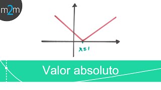 Graficar valor absoluto [upl. by Lynn]