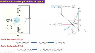 cours JFET polarisation partie 1 [upl. by Abshier]