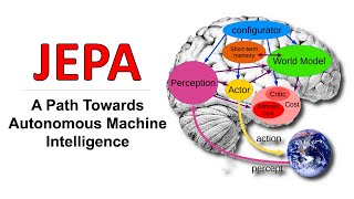 JEPA  A Path Towards Autonomous Machine Intelligence Paper Explained [upl. by Griffie]