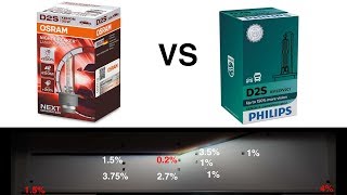 Osram Night Breaker Laser VS Xtreme Vision Gen2  Xenon Test [upl. by Heida]